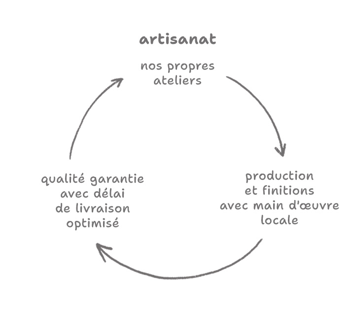 Imagen auxiliar